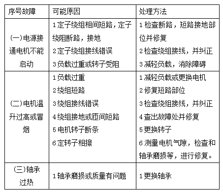 振動電機常見故障及處理