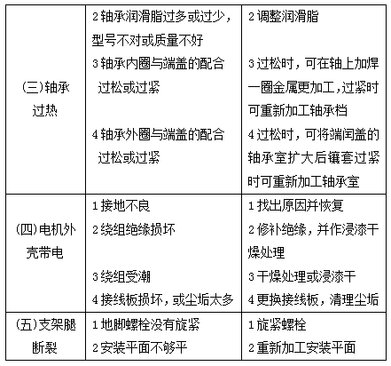 振動電機常見故障及處理方法